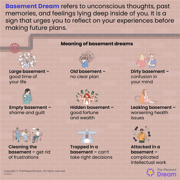 Sótano significado de los sueños - 60 secuencias y sus interpretaciones