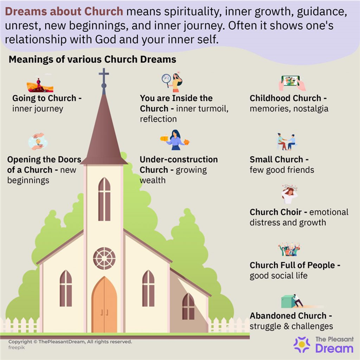 Iglesia significado de los sueños - 50 escenarios y sus interpretaciones