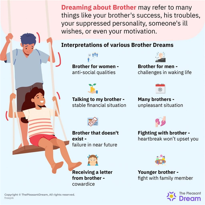 Soñar con el hermano - 130 tipos de sueños y sus interpretaciones