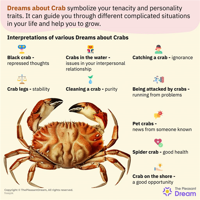 Soñar con cangrejos - más de 60 escenarios y su significado