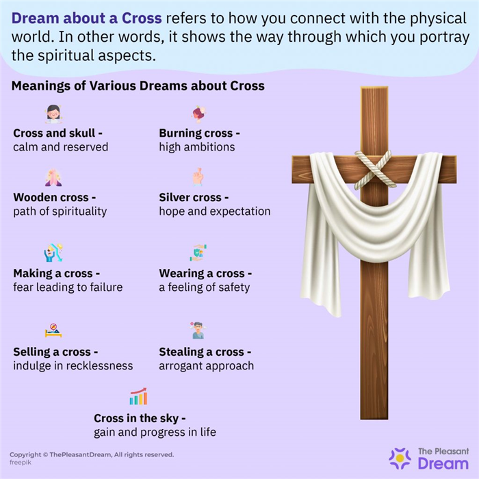 Soñar con una cruz - 45 escenarios y sus interpretaciones