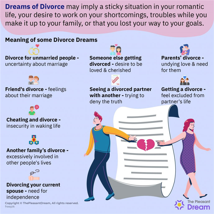 Soñar con el divorcio - 40 tipos y sus interpretaciones