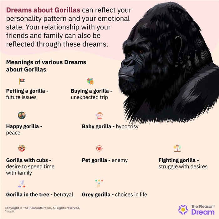 Soñar con Gorila - 45+ escenarios y sus significados
