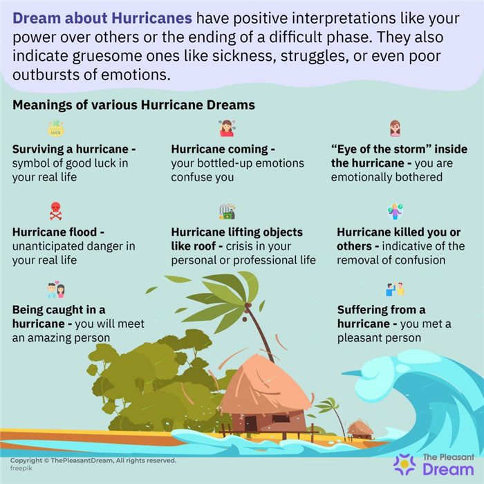 Soñar con huracán - 25 tipos y sus interpretaciones