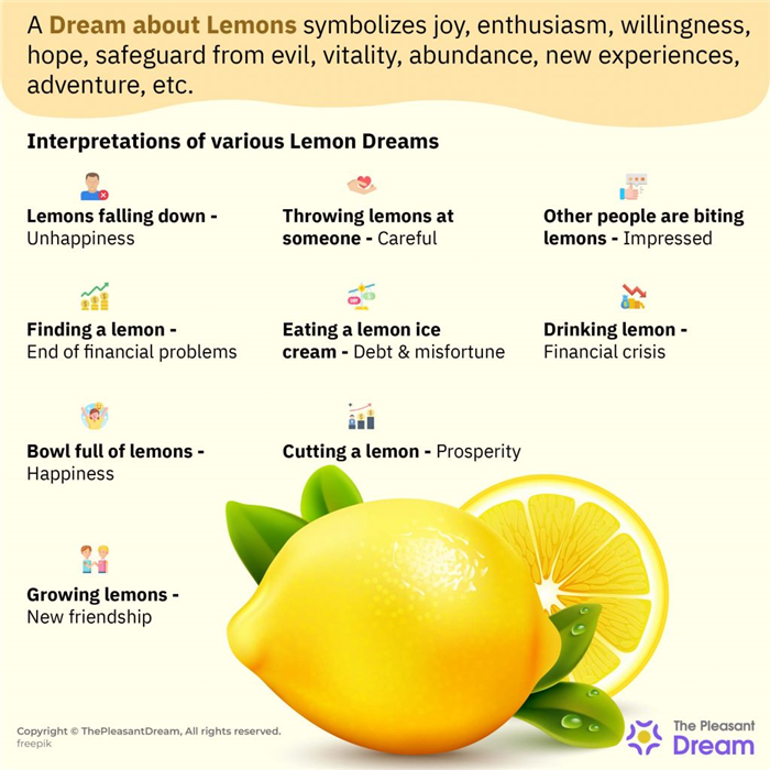 Soñar con limones - 60 tramas de sueños y sus interpretaciones