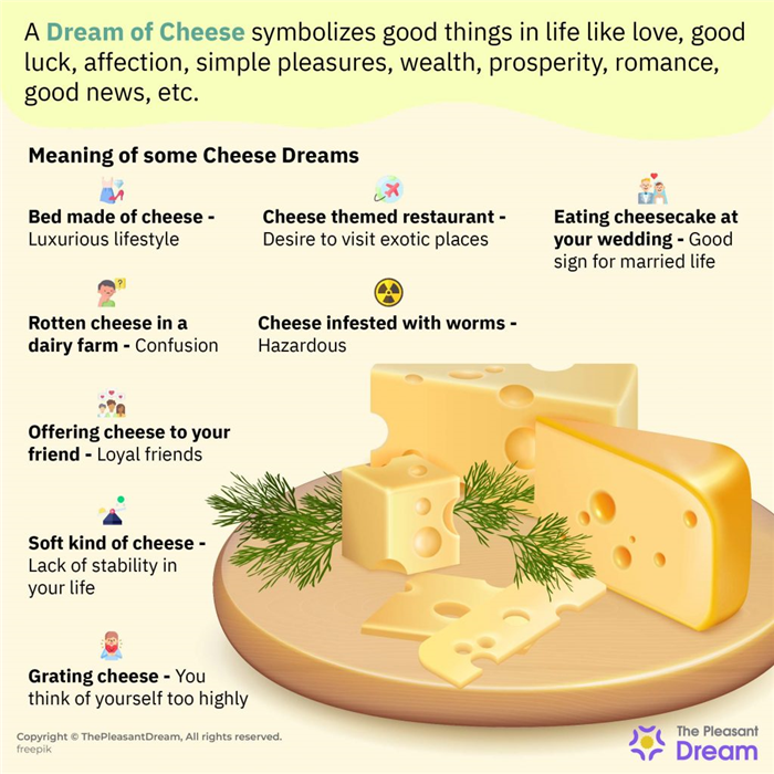 Soñar con queso - 65 tramas y sus interpretaciones