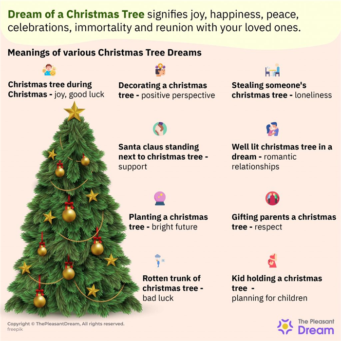Soñar con el árbol de Navidad - más de 60 sueños y sus interpretaciones