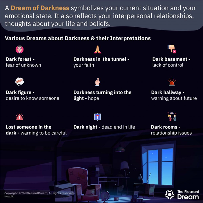 Sueño con la oscuridad - 45 escenarios y sus interpretaciones