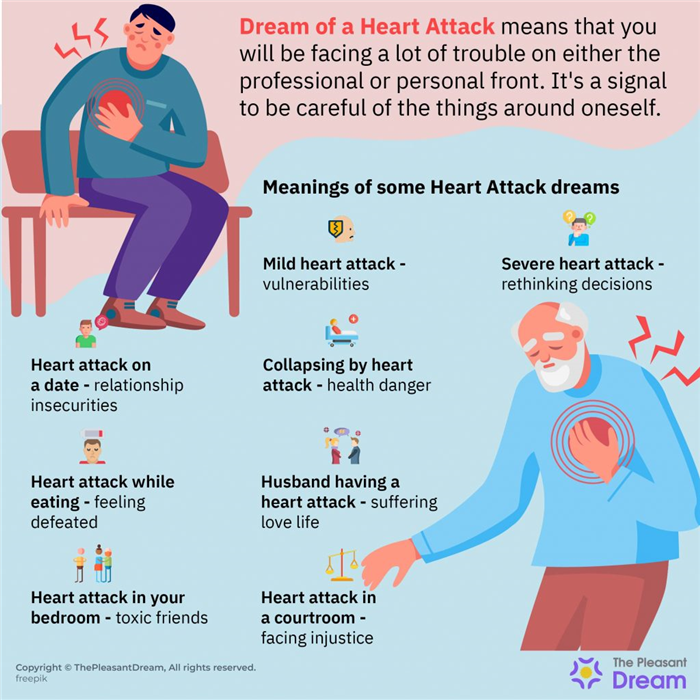 Sueño de ataque al corazón - 49 escenarios y sus significados