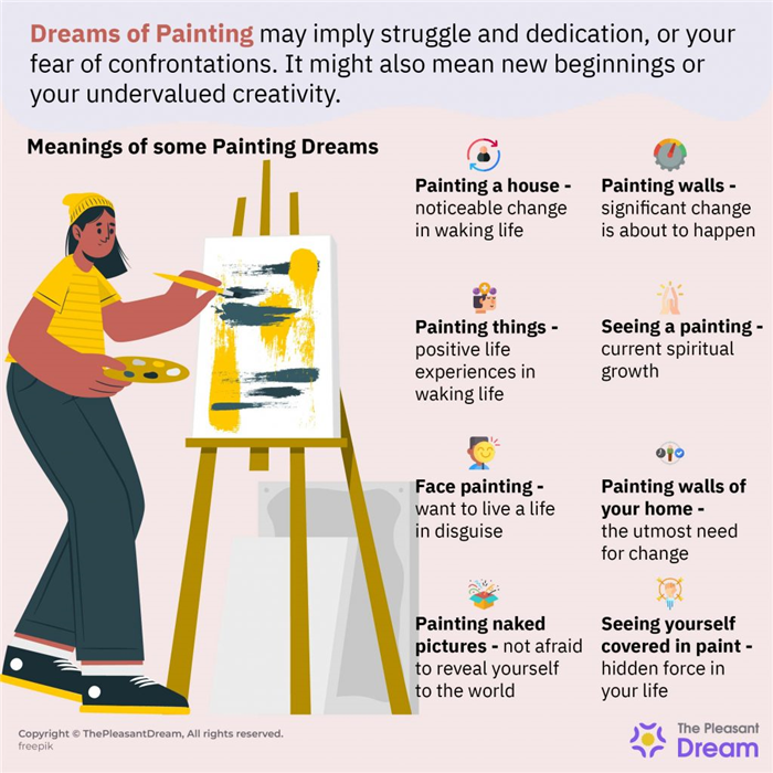 Sueño de la pintura - 100 tipos de sueño y sus interpretaciones