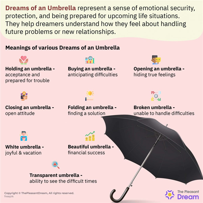 Soñar con paraguas - 30 ejemplos, significados y significado emocional
