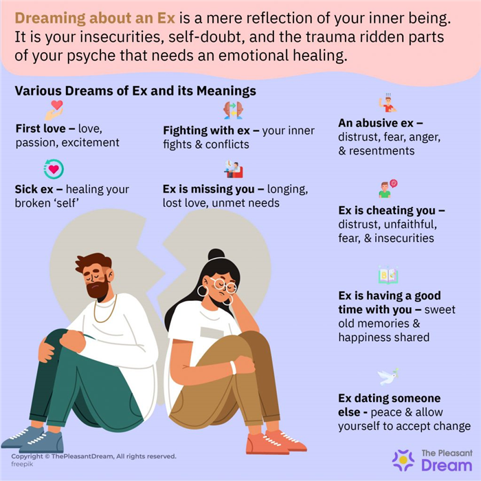 Soñar con un ex - 35 tipos diferentes y sus significados