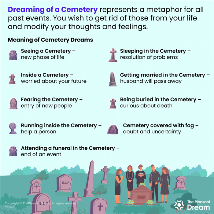 Soñar con Cementerio - 66 Parcelas y su Interpretación
