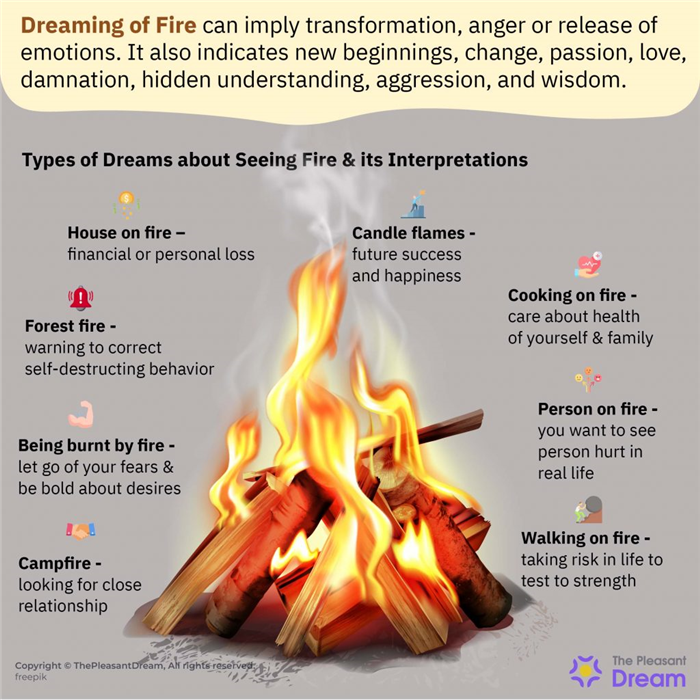 Soñar con fuego - 50 escenarios y su significado