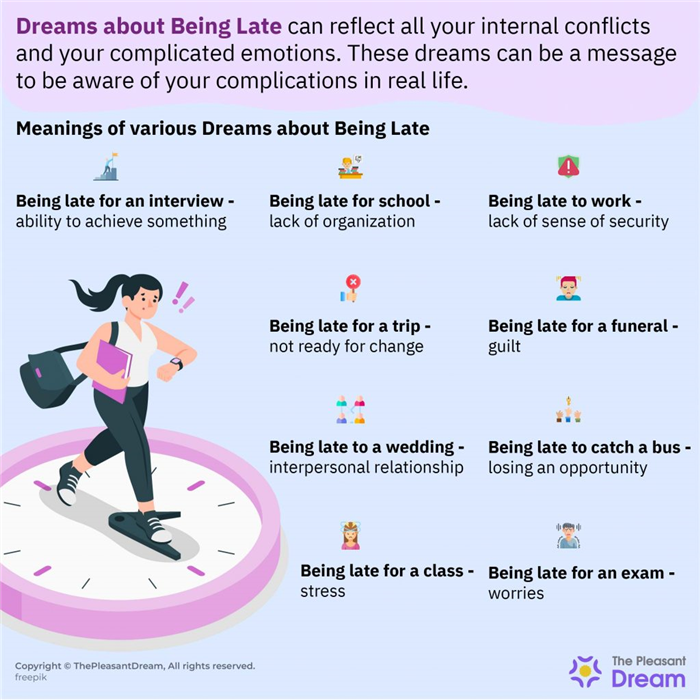 22 escenarios diferentes de sueños sobre llegar tarde y sus interpretaciones