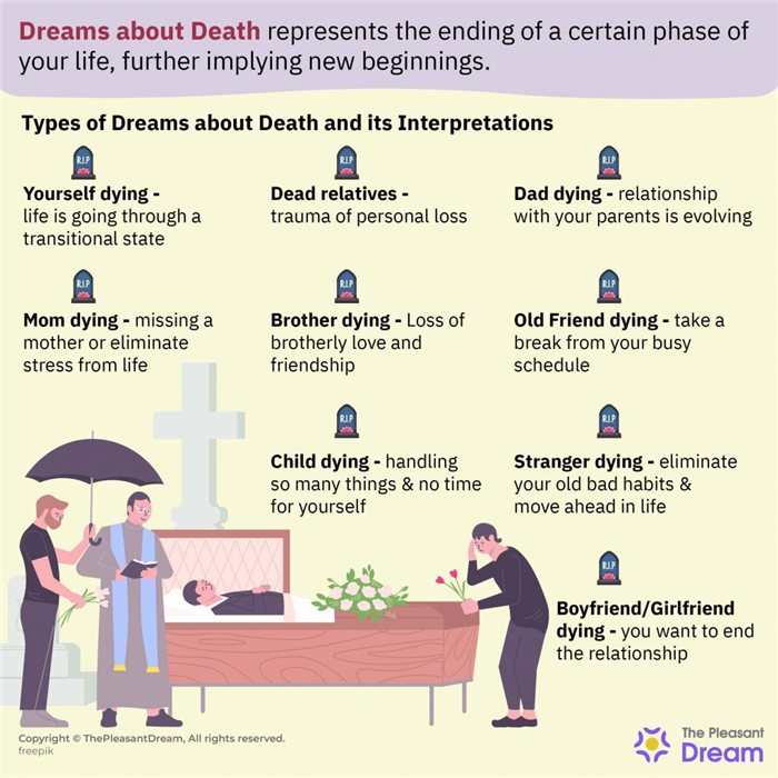 27 tipos de sueños sobre la muerte y sus interpretaciones