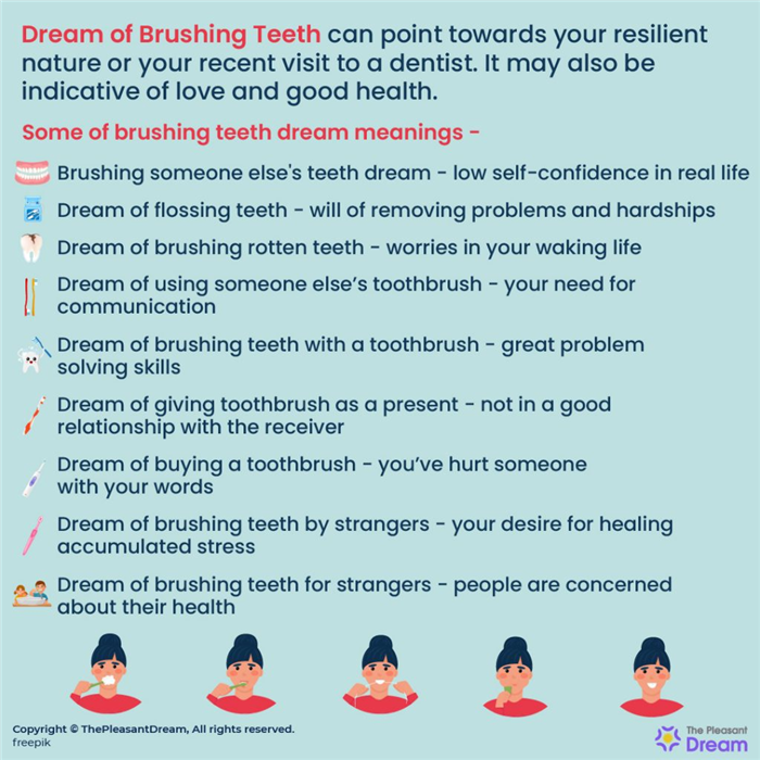 40+ Sueños con cepillarse los dientes - Significado y sus interpretaciones