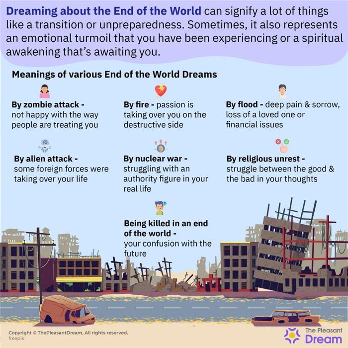Sueños del fin del mundo - 15 escenarios y su interpretación
