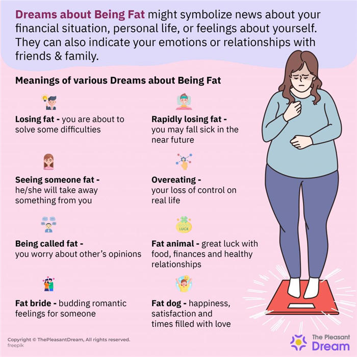 Sueños de gordura - 40 tipos y sus interpretaciones