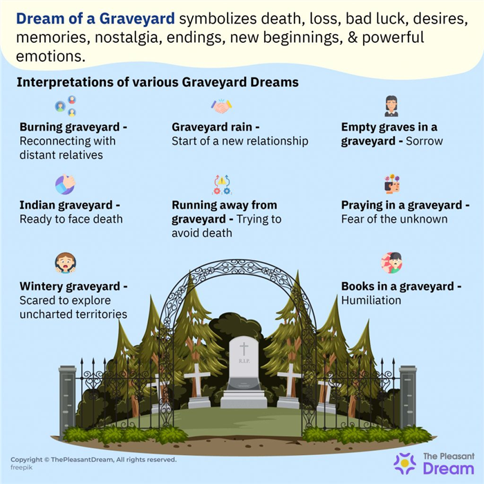 Cementerio Significado del sueño - 80 escenarios y sus interpretaciones
