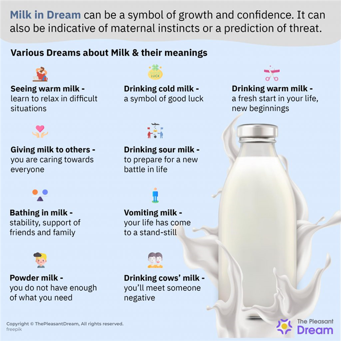 La leche en el sueño - 80 tramas de sueños y sus interpretaciones