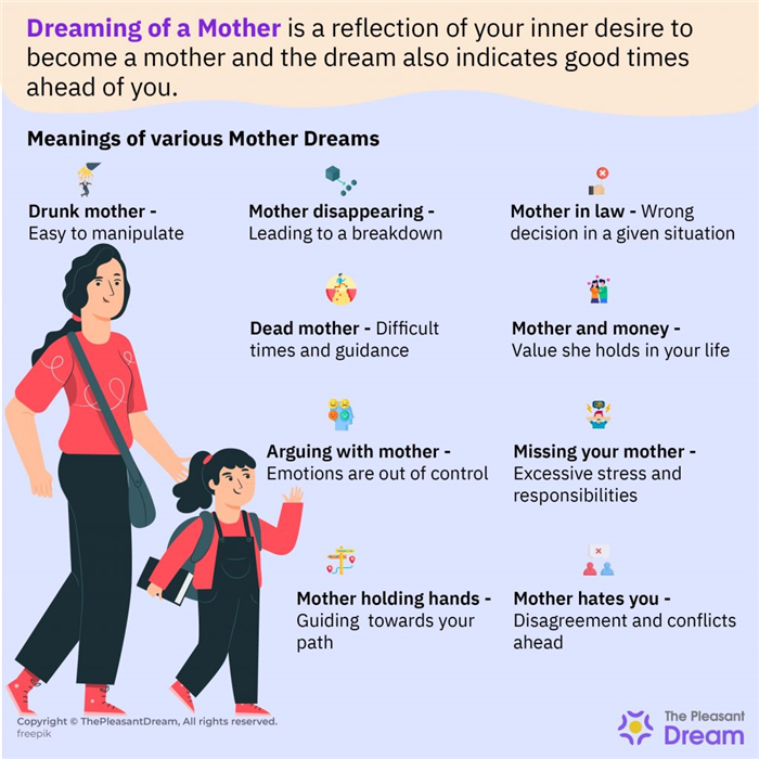 Significado del sueño de la madre - 72 tipos de sueños y su interpretación