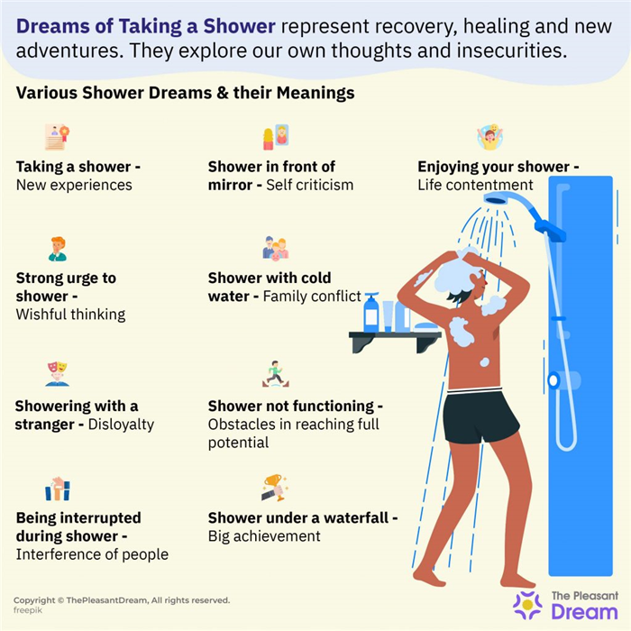 Soñar con tomar una ducha - 35 ejemplos le ayudan a entender este sueño