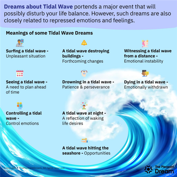 Sueño de maremoto - 32 escenarios de sueños y sus significados
