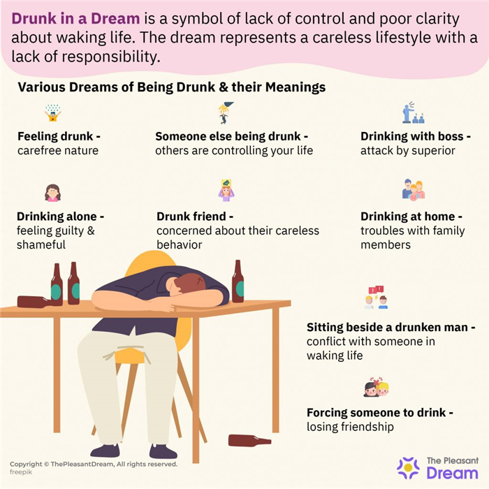 Qué significa estar borracho en un sueño - 40 escenarios y significados