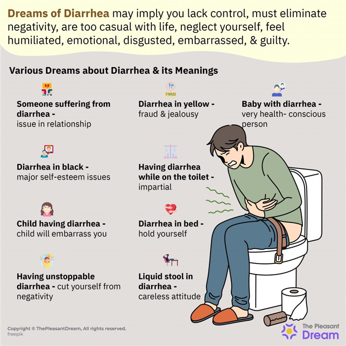 Diarrea en un sueño - 50 tipos y sus interpretaciones
