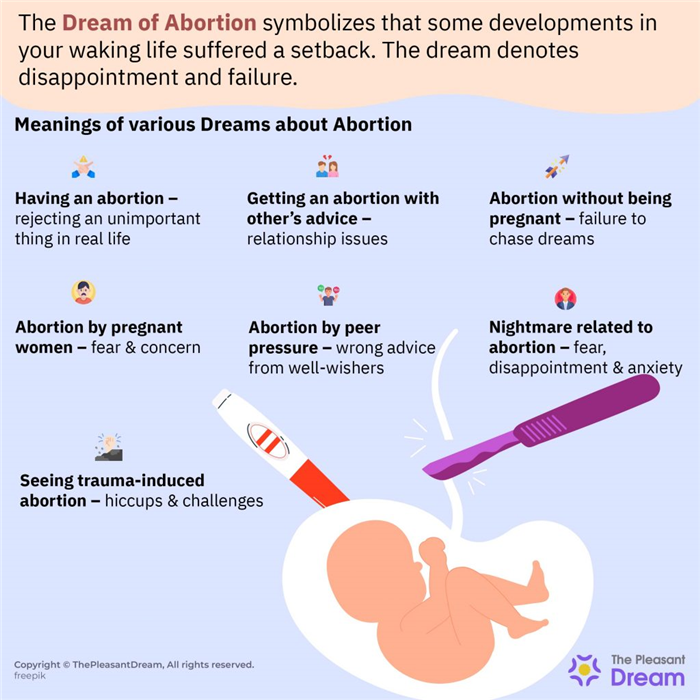 Soñar con el aborto - 25 tramas y sus interesantes interpretaciones