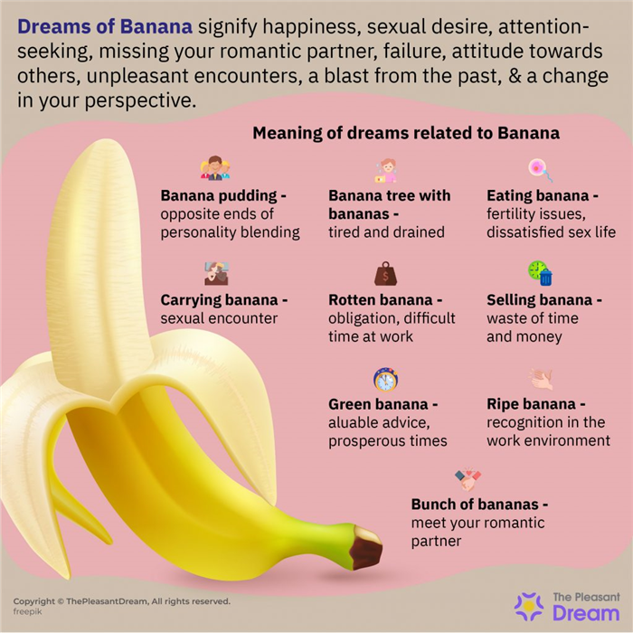 Soñar con plátano - 53 secuencias interesantes y sus interpretaciones