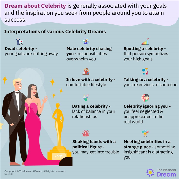 Soñar con la celebridad - 63 escenarios y sus significados