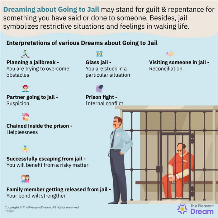Soñar con ir a la cárcel - 68 escenarios y sus significados