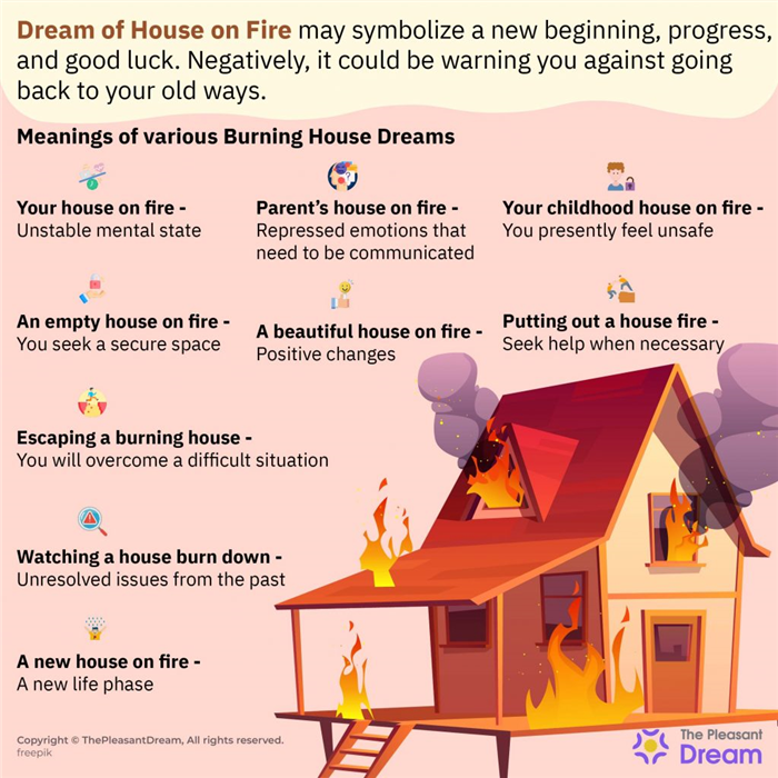 Sueño de la casa en llamas - 33 parcelas de sueño y sus significados