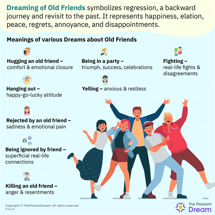 Soñar con viejos amigos - 20 tipos y sus significados