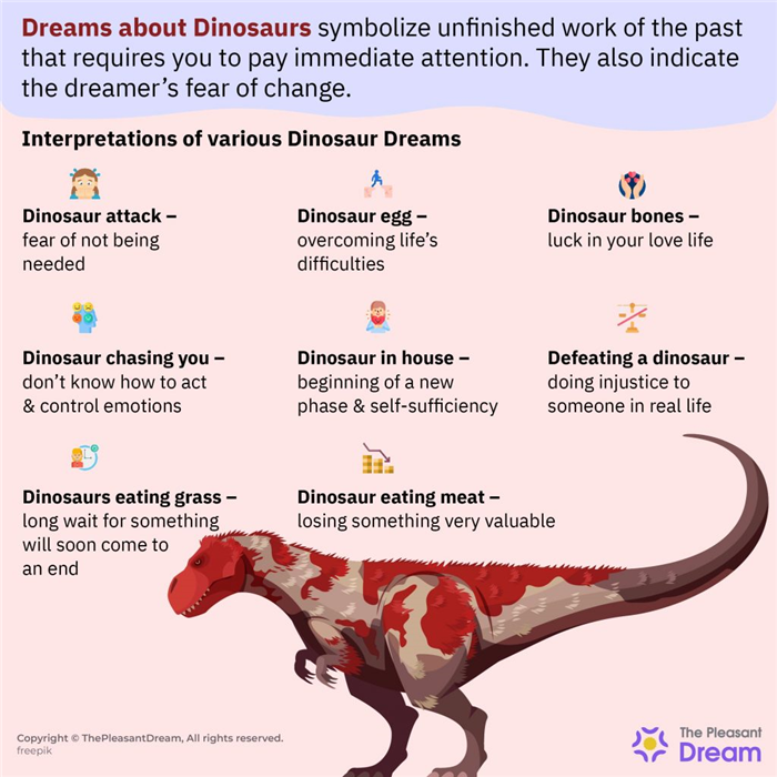 Sueños con dinosaurios - 28 escenarios diferentes y sus interpretaciones
