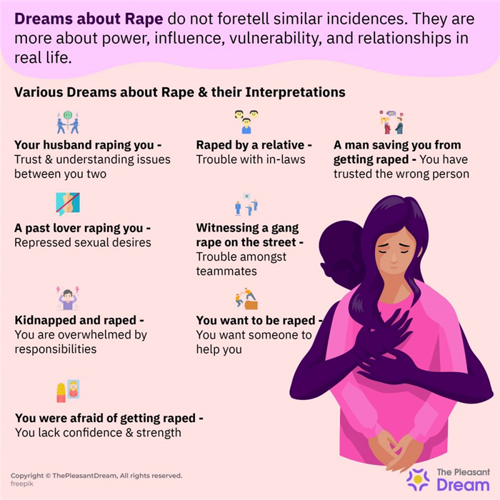 Sueños sobre la violación - 82 escenarios y sus significados