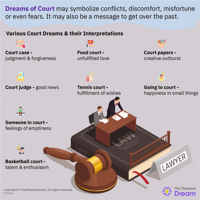 Soñar con Corte - 50 tipos y sus interpretaciones