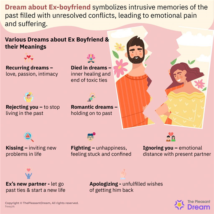 21 Tipos de sueños con Ex-novio y sus significados