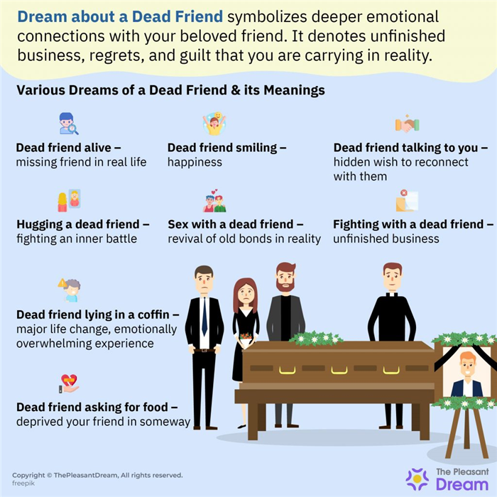 Soñar con un amigo muerto - 16 escenarios de sueños y sus significados